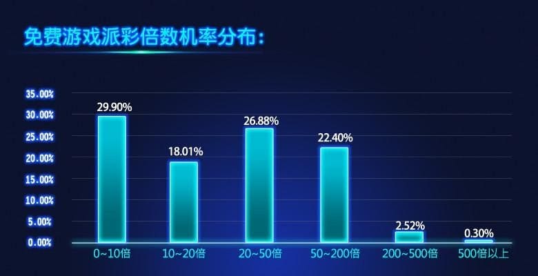跳起来