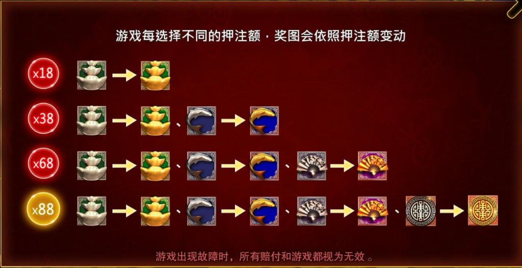 鸿福齐天