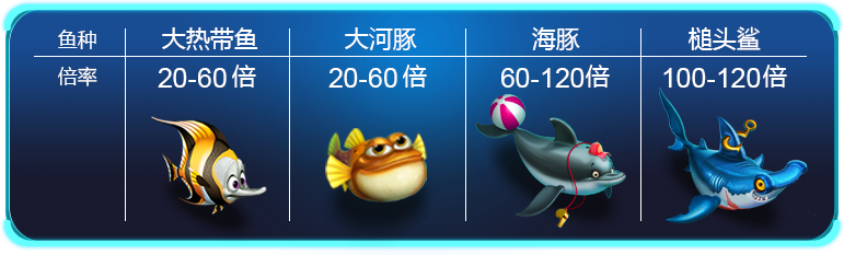 皇金渔场