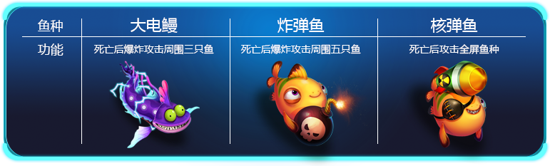 皇金渔场