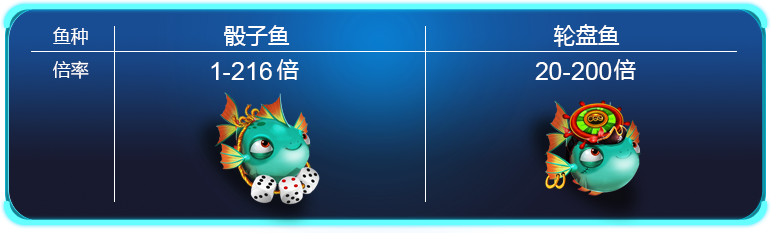 皇金渔场