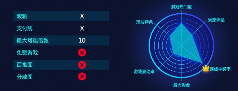 天天吃豆