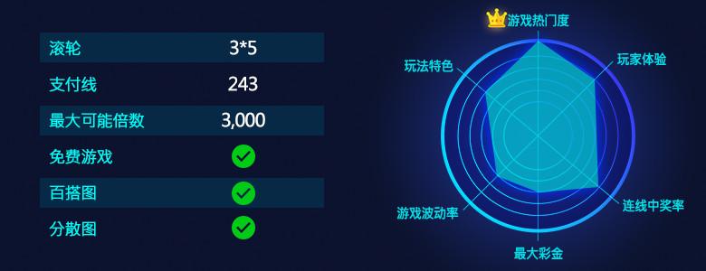 五福临门