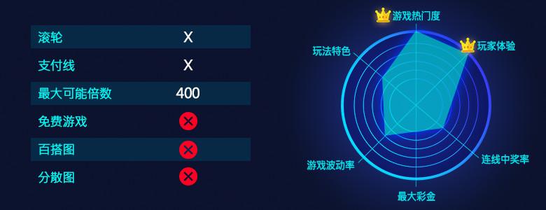 皇金渔场