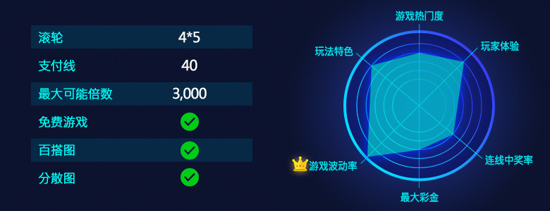 狼月