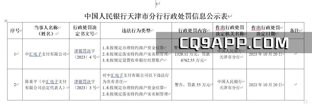 2023103112 中汇电子支付连续违规被罚，总罚金已达8145万元，业务困境持续