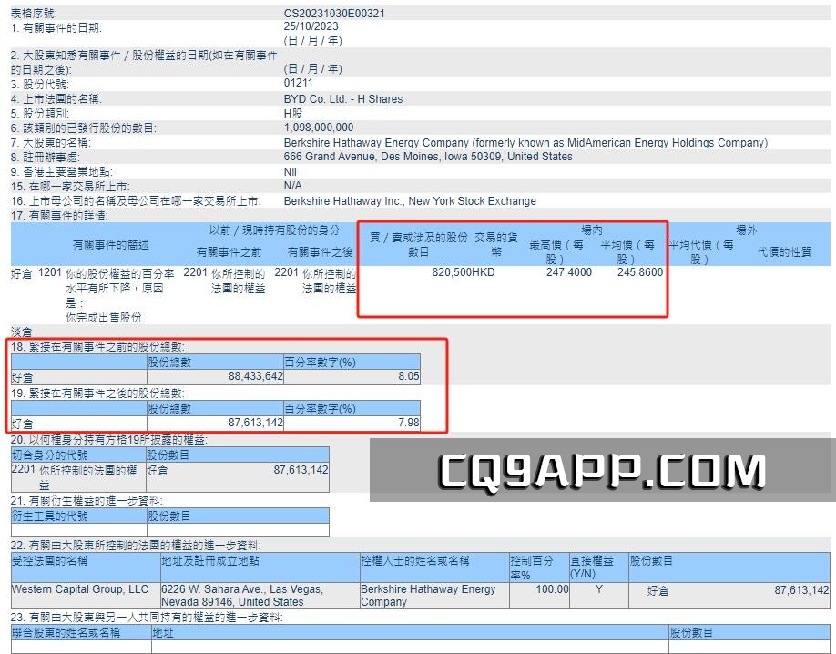 2023110110 巴菲特为何优化投资结构，比亚迪被再次抛售？