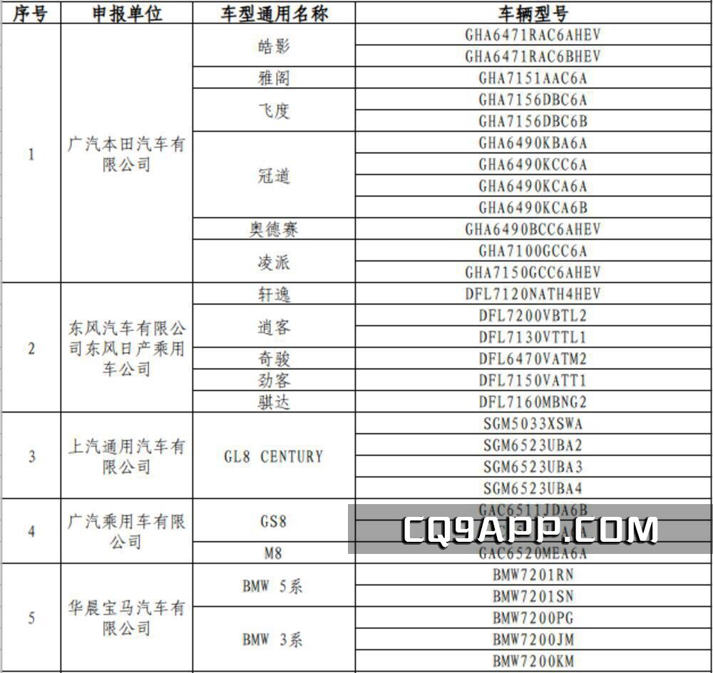 2023110110 广州2023年汽车以旧换新活动新增52款豪华车型引市场瞩目