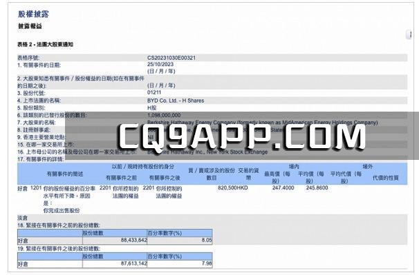 2023110110 持有十年，巴菲特再度割股比亚迪，股东份额再降至7.98