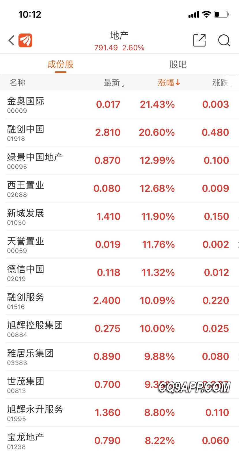 2023112113 内房股迎春风，融创债务重组刺激市场信心
