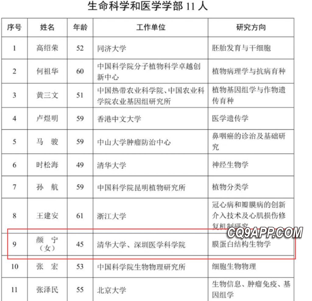 2023112312 颜宁院士入选中国科学院，年仅45岁