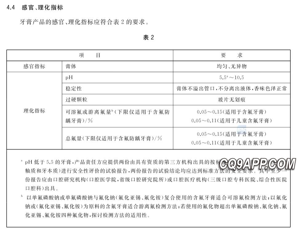 2023112710 国家药监局发布新规：含氟牙膏警示标注不宜儿童使用