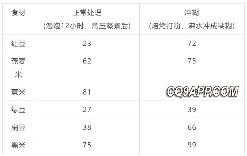 2023120110 警惕隐藏在餐桌上的血糖陷阱：伪粗粮的真相揭秘