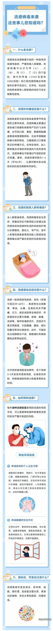 2023120911 防控流感高峰期，专家释疑关键知识点