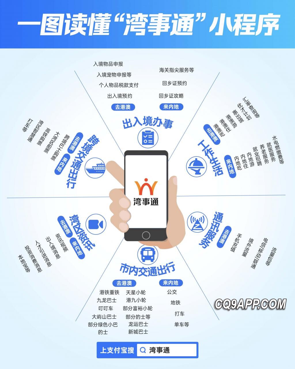 2023121013 畅行大湾区，湾事通实现粤港澳三地生活便捷化