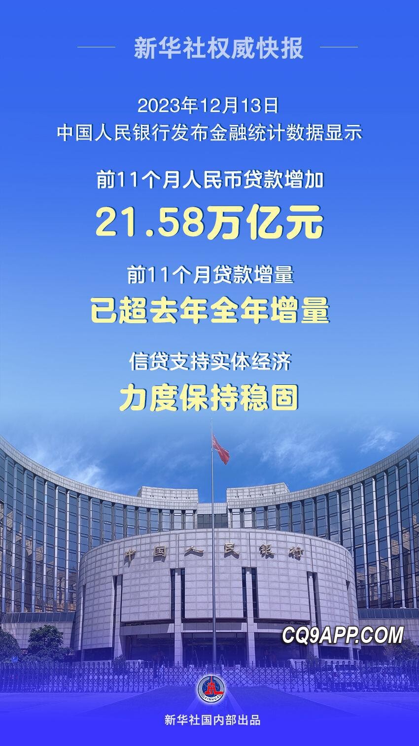 2023121322 2022年我国人民币贷款累计增幅超前年全额