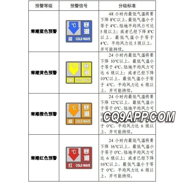 2023121323 防寒护体！《寒潮公众健康防护指南》的防范智慧