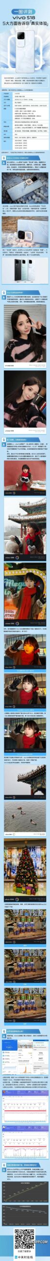 2023121612 Vivo S18系列惊艳发布：全面解析新旗舰的性能革新