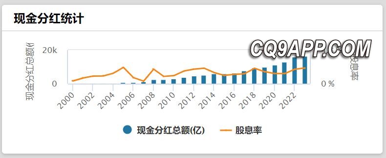 2023121712 A股现金分红出新规，2023年超百家公司派发红利背后的投资价值