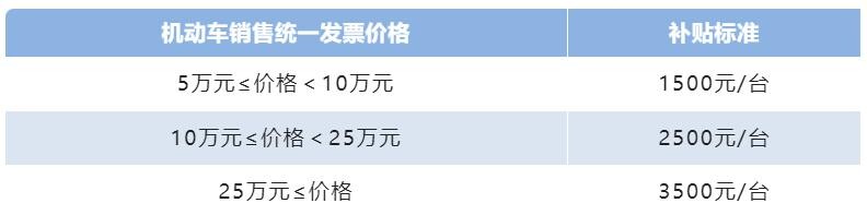 2023121713 抢占补贴！东莞发布千万级购车优惠政策