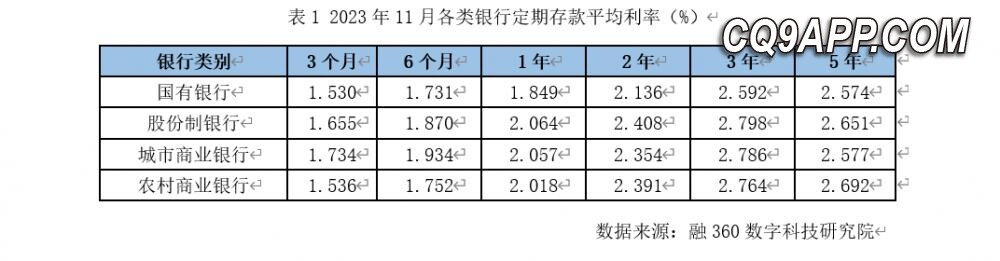 2023122013 与市场潮流背道而驰，部分银行选择提高存款利率