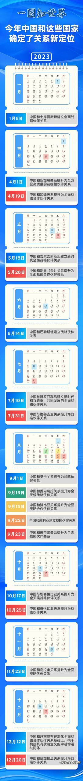2023122120 全球布局再进化，中国与这些国家确立新的战略合作层级