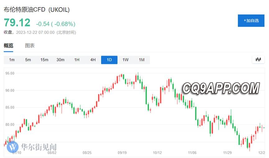 2023122214 Opec失一盟友：安哥拉退出将影响石油市场吗？