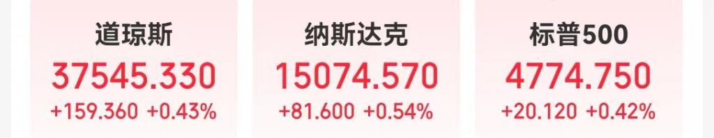 2023122713 美股迎来假日季强劲收官，中概股强力反攻，科技巨头领涨行情