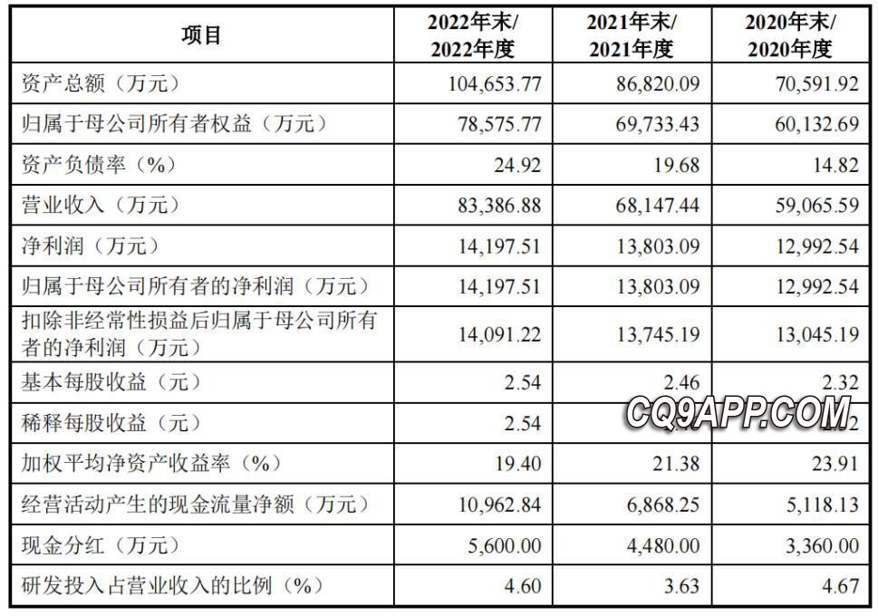 2023122714 洛阳中超股份冲击资本市场，提升国产阻燃剂制造水平