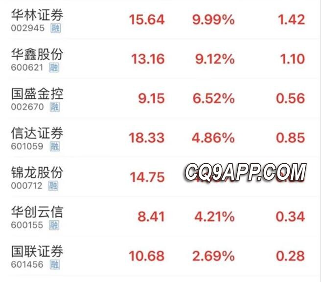 2023122714 股市信心提振！券商携手应对限售股融券问题