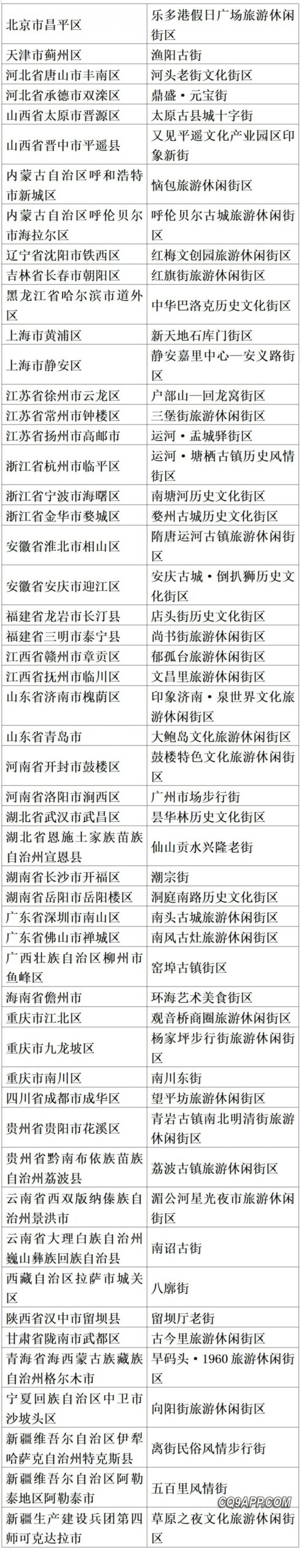 2023122722 全国新一批旅游休闲街区揭晓，53家单位荣膺国家级殊荣