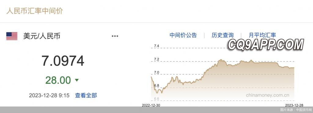 2023122812 人民币对美元汇率震荡上行，中间价微调破7.1关口