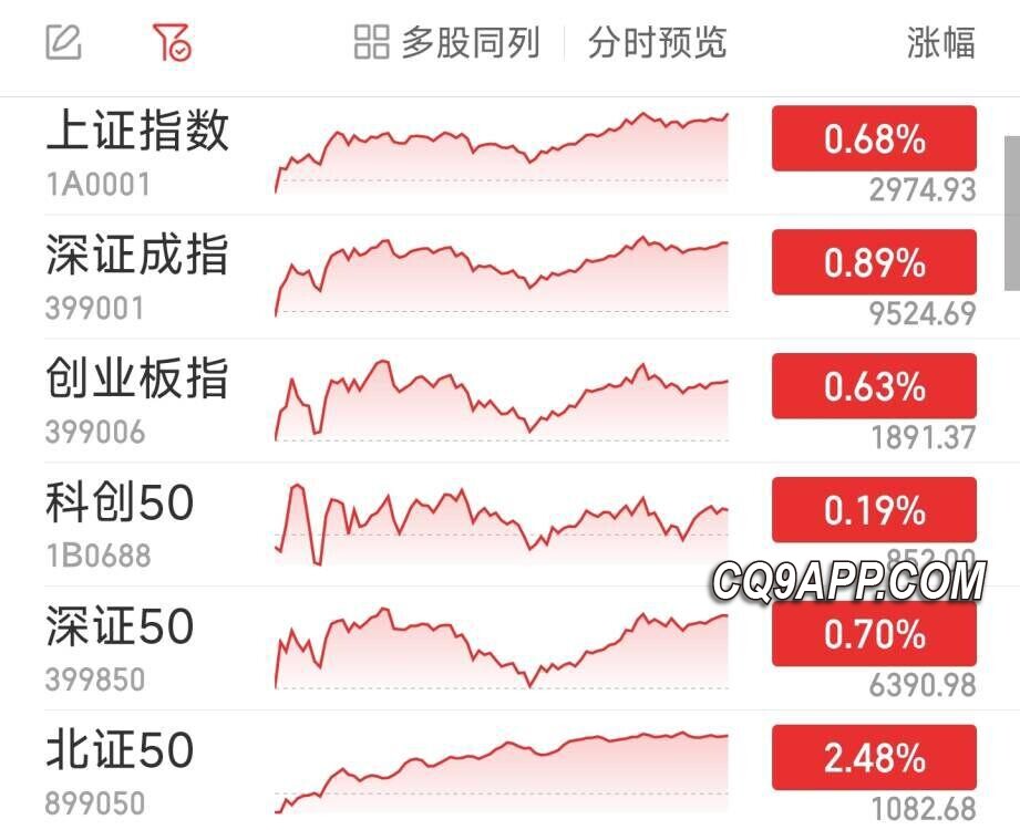 2023123014 A股迎2023年终收红 但全年下跌态势明显