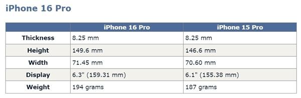 2023123114 Iphone 16系列破纪录屏幕尺寸：高达6.9英寸神话即将现身