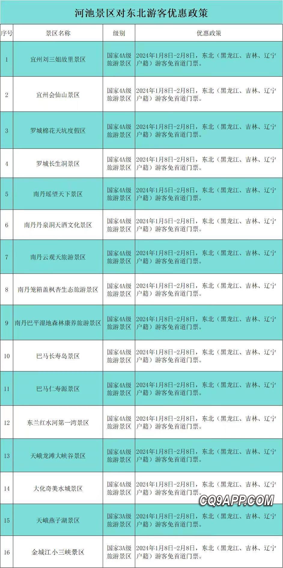 2024010713 哈尔滨的友情之旅 完美回馈 — 广西河池向东北三省游客敞开大门