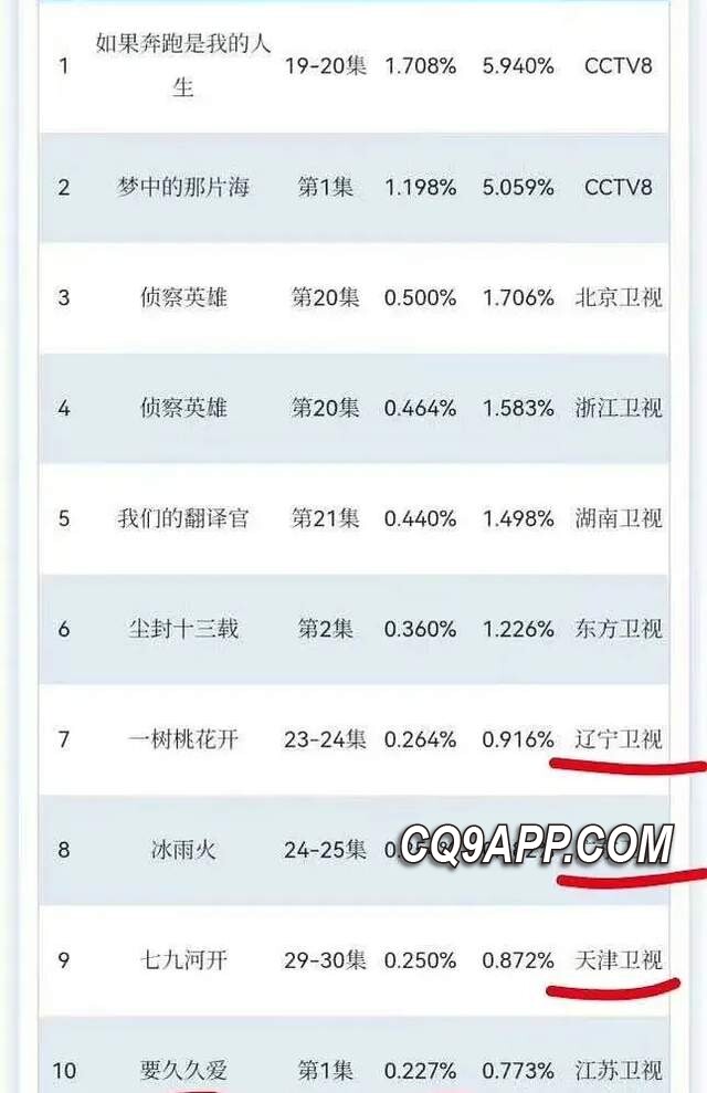2024012614 杨紫主演《要久久爱》收视低迷，实力受质疑