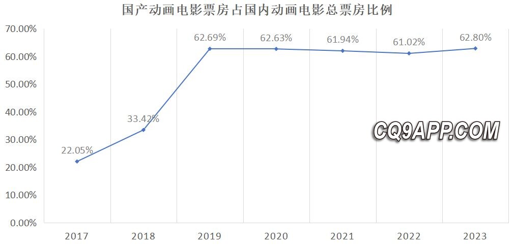 2024012615 国产动画片的现实洞察与市场突破