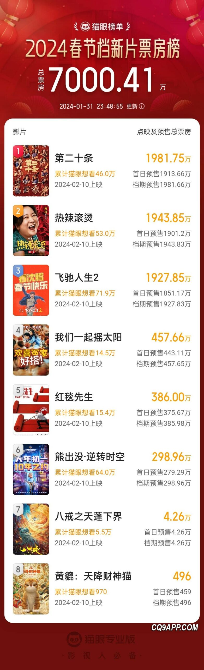 2024020220 2024年春节电影市场火热 预售票房破千万门槛