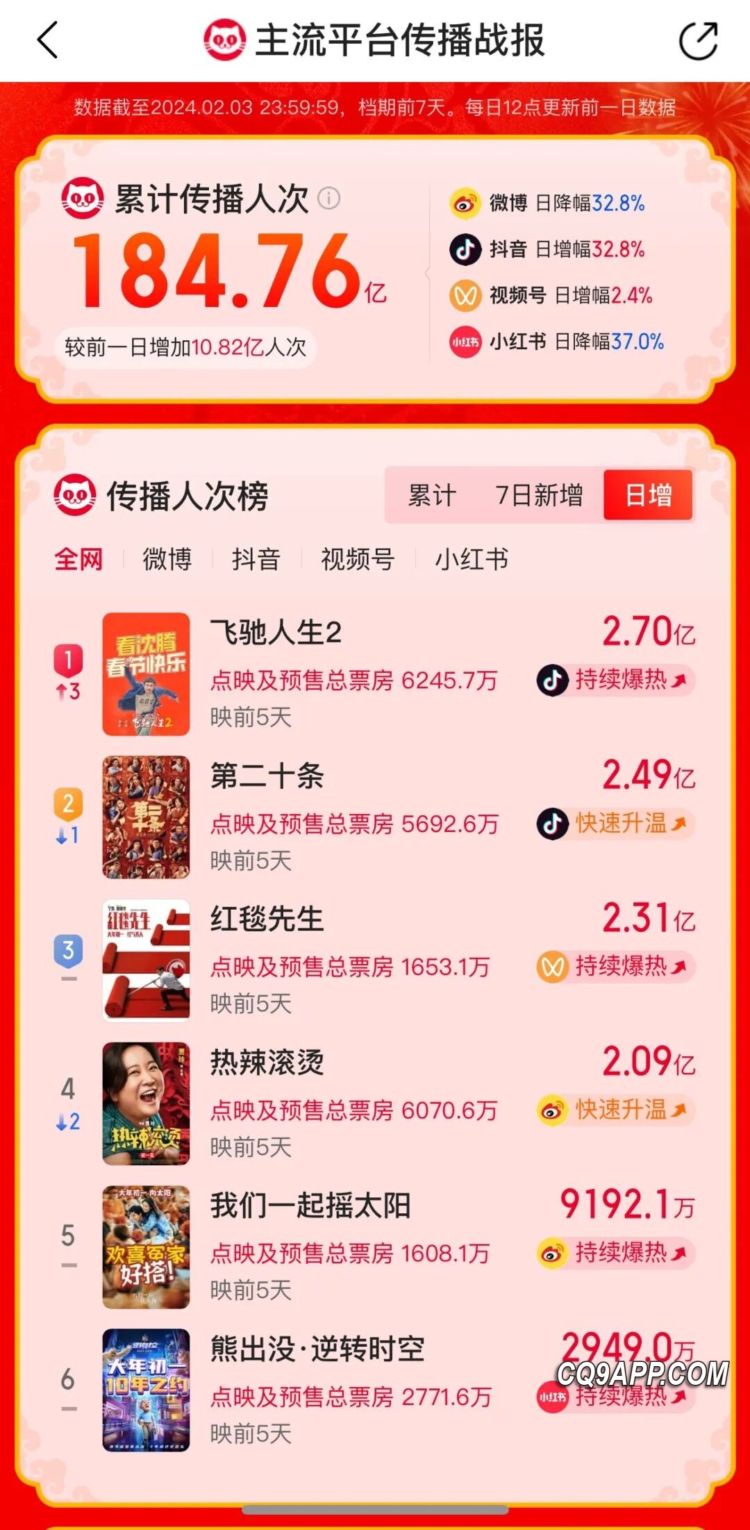2024020721 春节档大战一触即发：新年哪部大片占领荧幕？