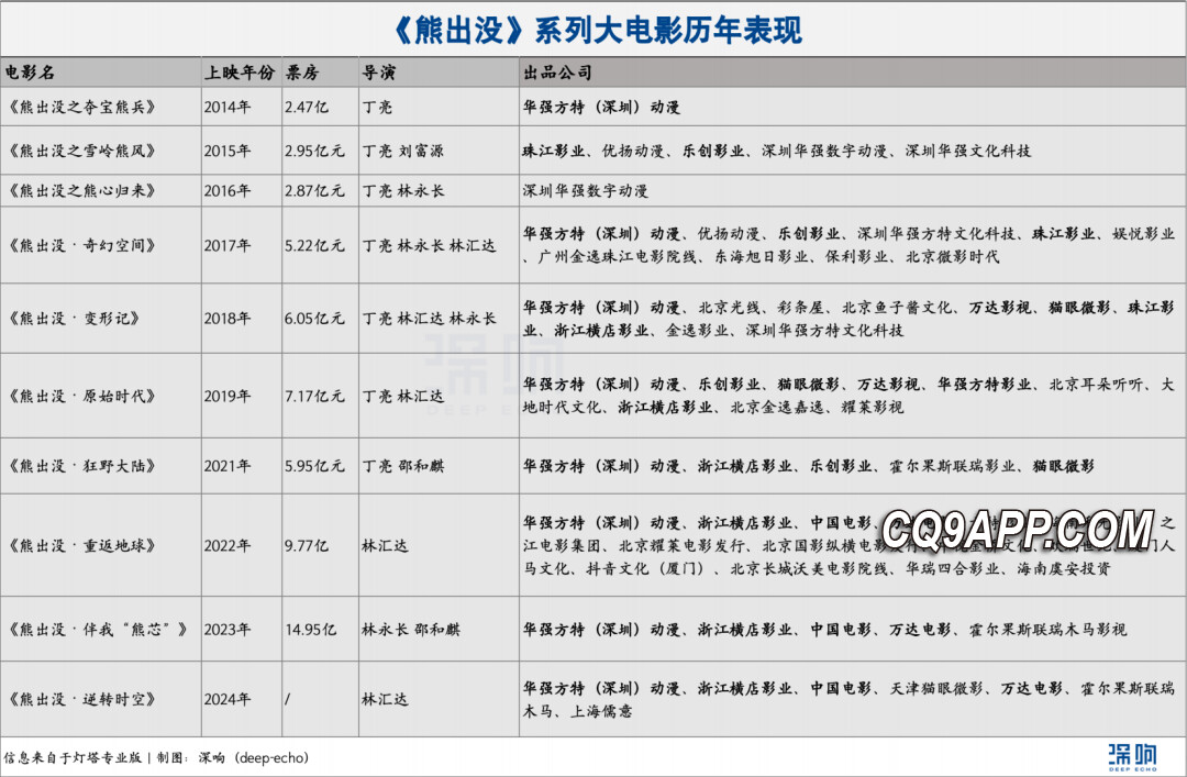 2024020811 《熊出没·逆转时空》春节档领跑，票房赢家就绪？