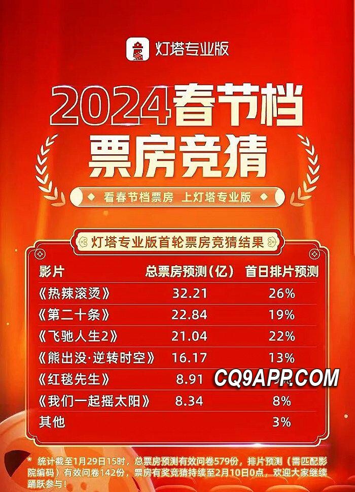2024021313 春节电影市场炽热竞争，谁主沉浮？