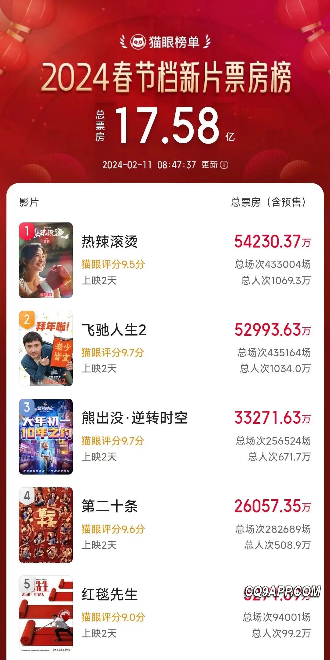 2024021313 贾玲减重百斤令人惊叹，春节档电影《热辣滚烫》创佳绩