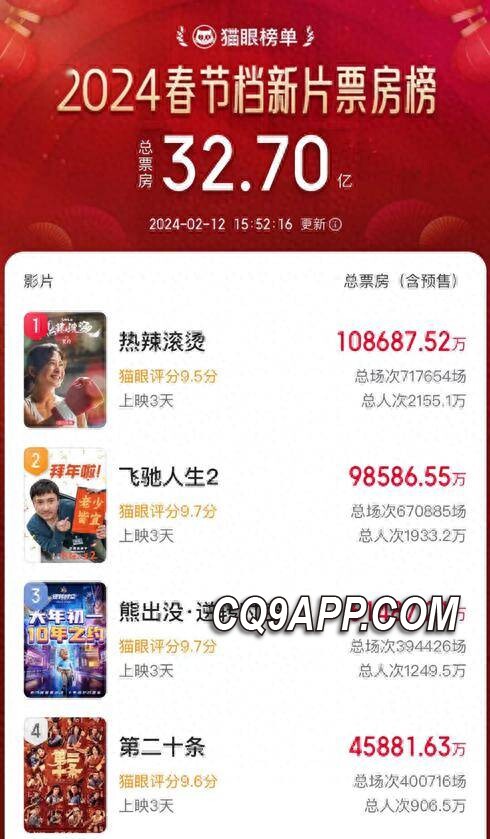 2024021412 春节大片热潮不减，网友：新年看电影成潮流新风尚