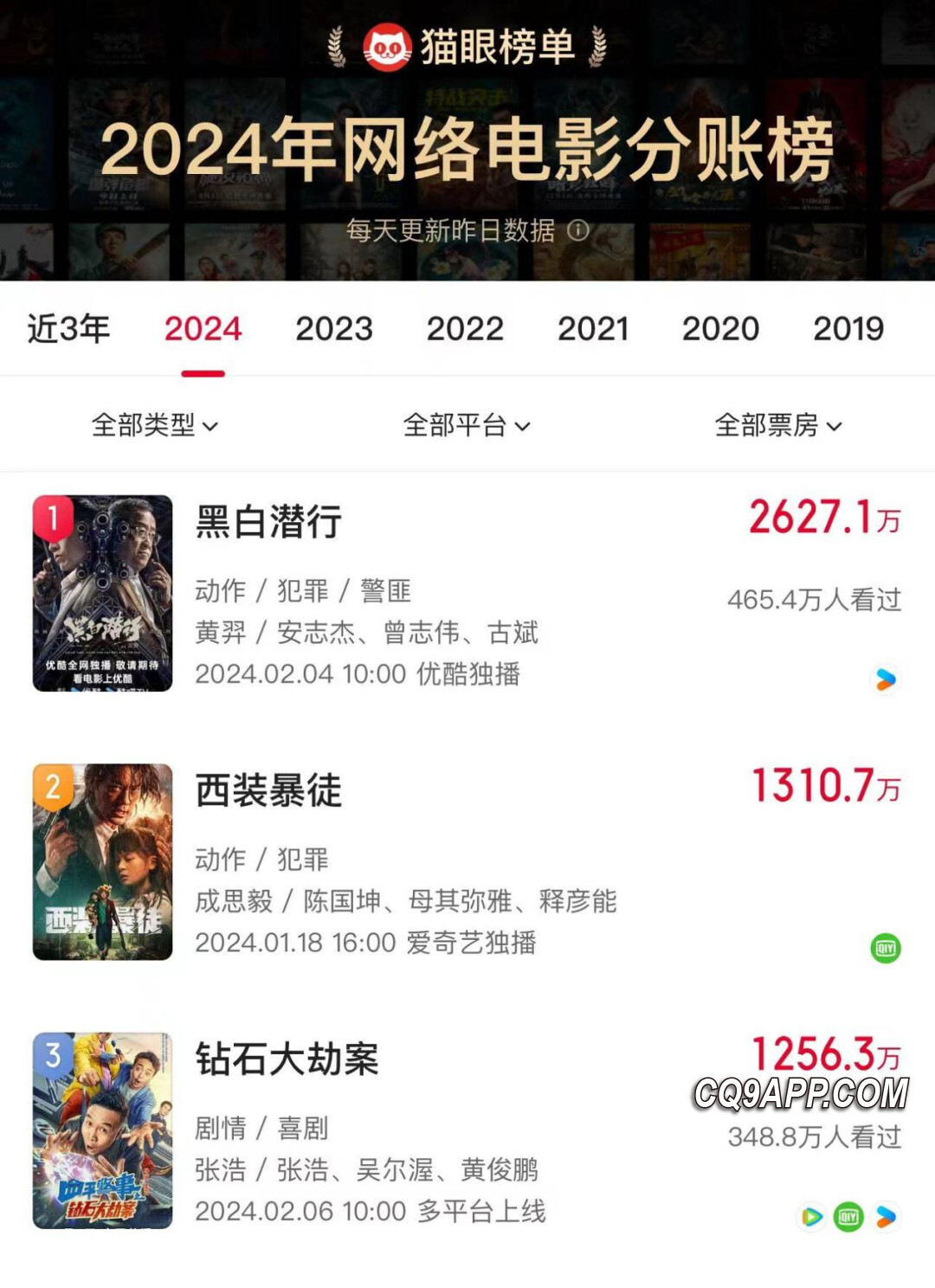 2024022411 网络春节档播报：vip观影新趋势显现